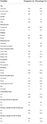 The impact of the COVID-19 pandemic on lifestyle patterns: Does gender matter?